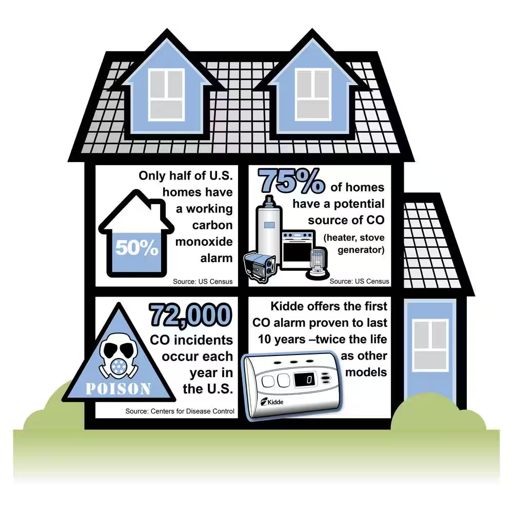 Code One AA Battery Powered Carbon Monoxide Detector with LED Lights