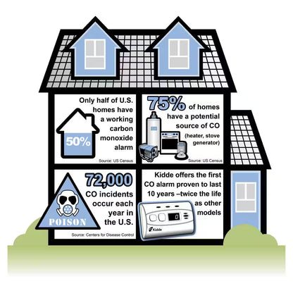 Code One AA Battery Powered Carbon Monoxide Detector with LED Lights