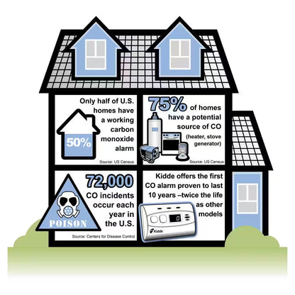 Firex Plug-In Carbon Monoxide Detector, AA Battery Backup