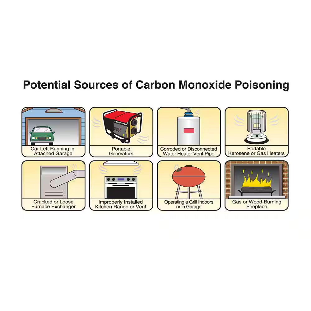 Code One AA Battery Powered Carbon Monoxide Detector with LED Lights